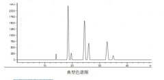 薏苡仁油對照品