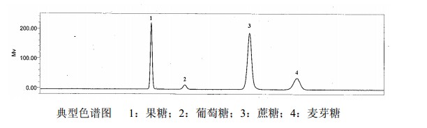 參麥提取物（ShenmaiExtract）中藥化學對照品
