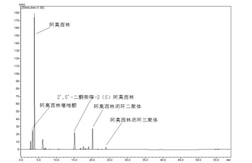 阿莫西林系統(tǒng)適用性對照品