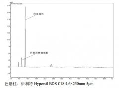 阿莫西林系統(tǒng)適用性對照品