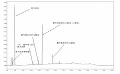 氨芐西林系統(tǒng)適用性對照品