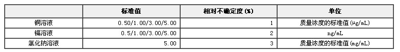 原子吸收分光光度計檢定用標準物質(zhì)