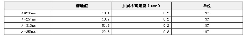 紫外分光光度計溶液標準物質