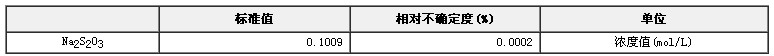 硫代硫酸鈉容量分析用溶液標準物質