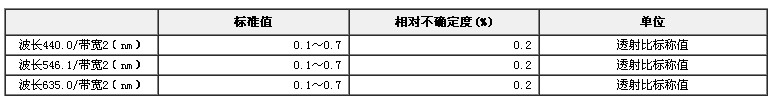 可見光區(qū)透射比濾光片標準物質(zhì)