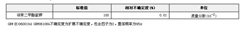 鄰苯二甲酸氫鉀純度標準物質