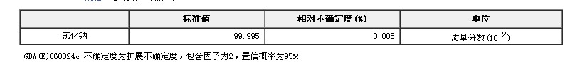 氯化鈉純度標準物質(zhì)