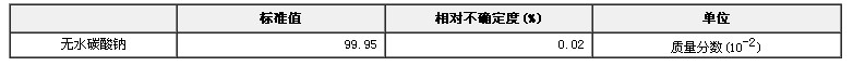 無水碳酸鈉純度標準物質