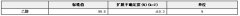 乙醇純度標準物質(zhì)