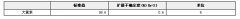 大黃素純度標準物質