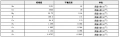 冷凍人血清中無機成分分析標準物質