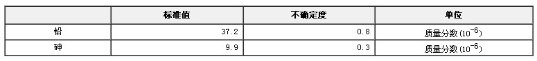 霜類化妝品基體中鉛和砷成分分析標準物質