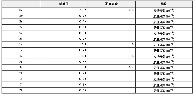 人發(fā)中稀土元素成分分析標(biāo)準(zhǔn)物質(zhì)