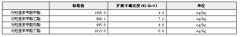 乳霜類化妝品中對羥基苯甲酸類成分分析標(biāo)準(zhǔn)物質(zhì)
