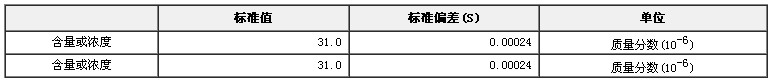 霜類化妝品中鉛成分分析標準物質