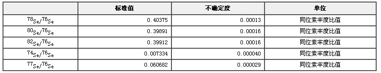 硒同位素溶液標準物質(zhì)GBW04451