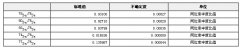GBW04452 硒同位素溶液標準物質