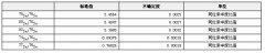 GBW04454 硒同位素溶液標(biāo)準(zhǔn)物質(zhì)