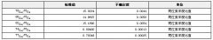 GBW04456 硒同位素溶液標(biāo)準(zhǔn)物質(zhì)
