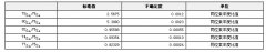 GBW04457 硒同位素溶液標(biāo)準(zhǔn)物質(zhì)