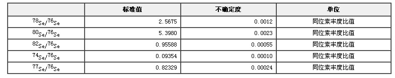 硒同位素溶液標(biāo)準(zhǔn)物質(zhì)GBW04457