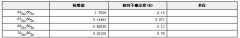GBW04437 鋅同位素豐度比標準物質、