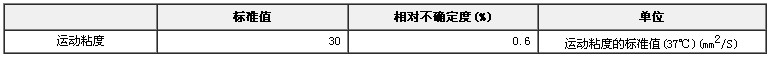 37℃標(biāo)準(zhǔn)黏度液GBW(E)130256