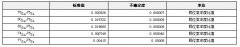 GBW04447 硒同位素溶液標(biāo)準(zhǔn)物質(zhì)