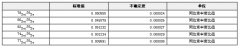 GBW04448 硒同位素溶液標準物質