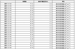 摩爾熱容a-Al2O3標(biāo)準(zhǔn)物質(zhì)