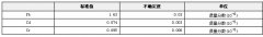 小麥粉中Pb、Cd、Cr成分分析標(biāo)準(zhǔn)物質(zhì)