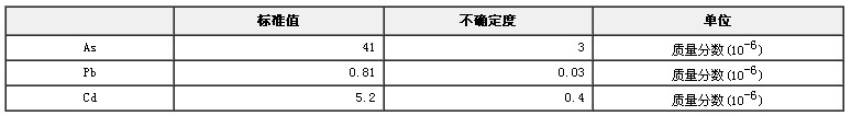 紫菜中砷、鉛、鎘成分分析標(biāo)準(zhǔn)物質(zhì)