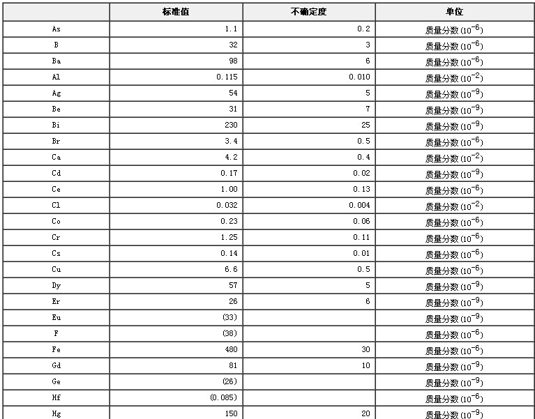 柑橘葉成分分析標(biāo)準(zhǔn)物質(zhì)