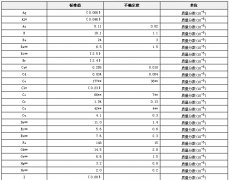 胡蘿卜生物成分分析標(biāo)準(zhǔn)物質(zhì)