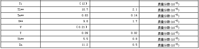 生物成分分析標(biāo)準(zhǔn)物質(zhì)（胡蘿卜）