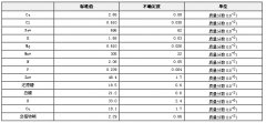 煙草成分分析標準物質