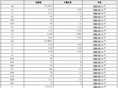 綠茶生物成分分析標準物質
