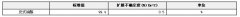 反式油酸純度標(biāo)準(zhǔn)物質(zhì)