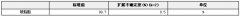 硬脂酸純度標(biāo)準(zhǔn)物質(zhì)