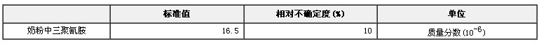 奶粉中三聚氰胺成分分析標準物質(zhì)