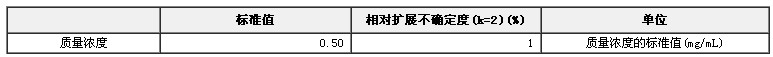 食用合成色素胭脂紅溶液標準物質(zhì)
