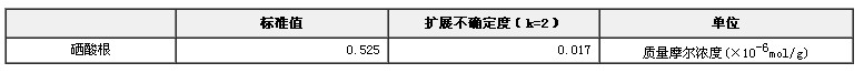 硒酸根溶液標(biāo)準(zhǔn)物質(zhì)