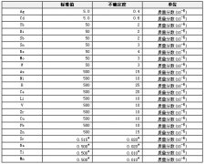 合成灰?guī)r光譜分析標(biāo)準(zhǔn)物質(zhì)