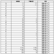 合成灰巖光譜分析標準物質