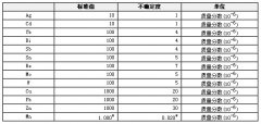 合成灰巖光譜分析標準物質