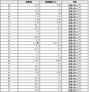 輝綠巖成分分析標準物質