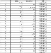 金伯利巖成分分析標準物質