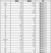 碳酸鹽巖石成分分析標準物質