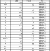 碳酸鹽巖石成分分析標(biāo)準(zhǔn)物質(zhì)