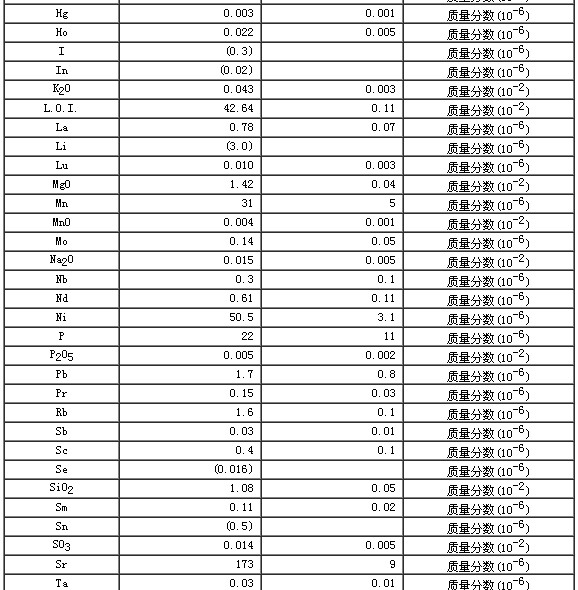 碳酸鹽巖石成分分析標(biāo)準(zhǔn)物質(zhì)GBW07130
